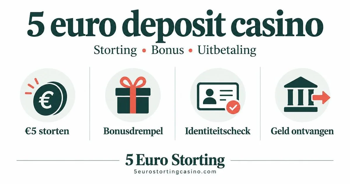5 euro deposit casino: storting, bonusdrempel, identiteitscheck en geld ontvangen